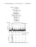 OPTICAL ANALYSIS METHOD USING MEASUREMENT OF LIGHT OF TWO OR MORE     WAVELENGTH BANDS diagram and image