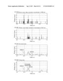 OPTICAL ANALYSIS METHOD USING MEASUREMENT OF LIGHT OF TWO OR MORE     WAVELENGTH BANDS diagram and image