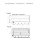 OPTICAL ANALYSIS METHOD USING MEASUREMENT OF LIGHT OF TWO OR MORE     WAVELENGTH BANDS diagram and image