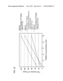 OPTICAL ANALYSIS METHOD USING MEASUREMENT OF LIGHT OF TWO OR MORE     WAVELENGTH BANDS diagram and image