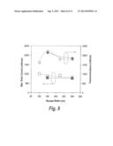 ASYMMETRICALLY RECESSED HIGH-POWER AND HIGH-GAIN ULTRA-SHORT GATE HEMT     DEVICE diagram and image