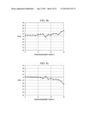 DYNAMIC REAL-TIME CALIBRATION FOR ANTENNA MATCHING IN A RADIO FREQUENCY     RECEIVER SYSTEM diagram and image