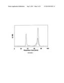 PEGYLATED ALBUMIN POLYMERS AND USES THEREOF diagram and image