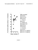 PEGYLATED ALBUMIN POLYMERS AND USES THEREOF diagram and image