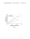 PEGYLATED ALBUMIN POLYMERS AND USES THEREOF diagram and image