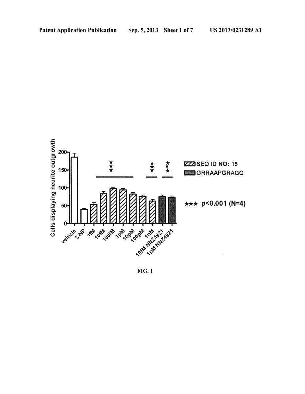 SYNTHETIC ANALOGUES OF NEURAL REGENERATION PEPTIDES - diagram, schematic, and image 02