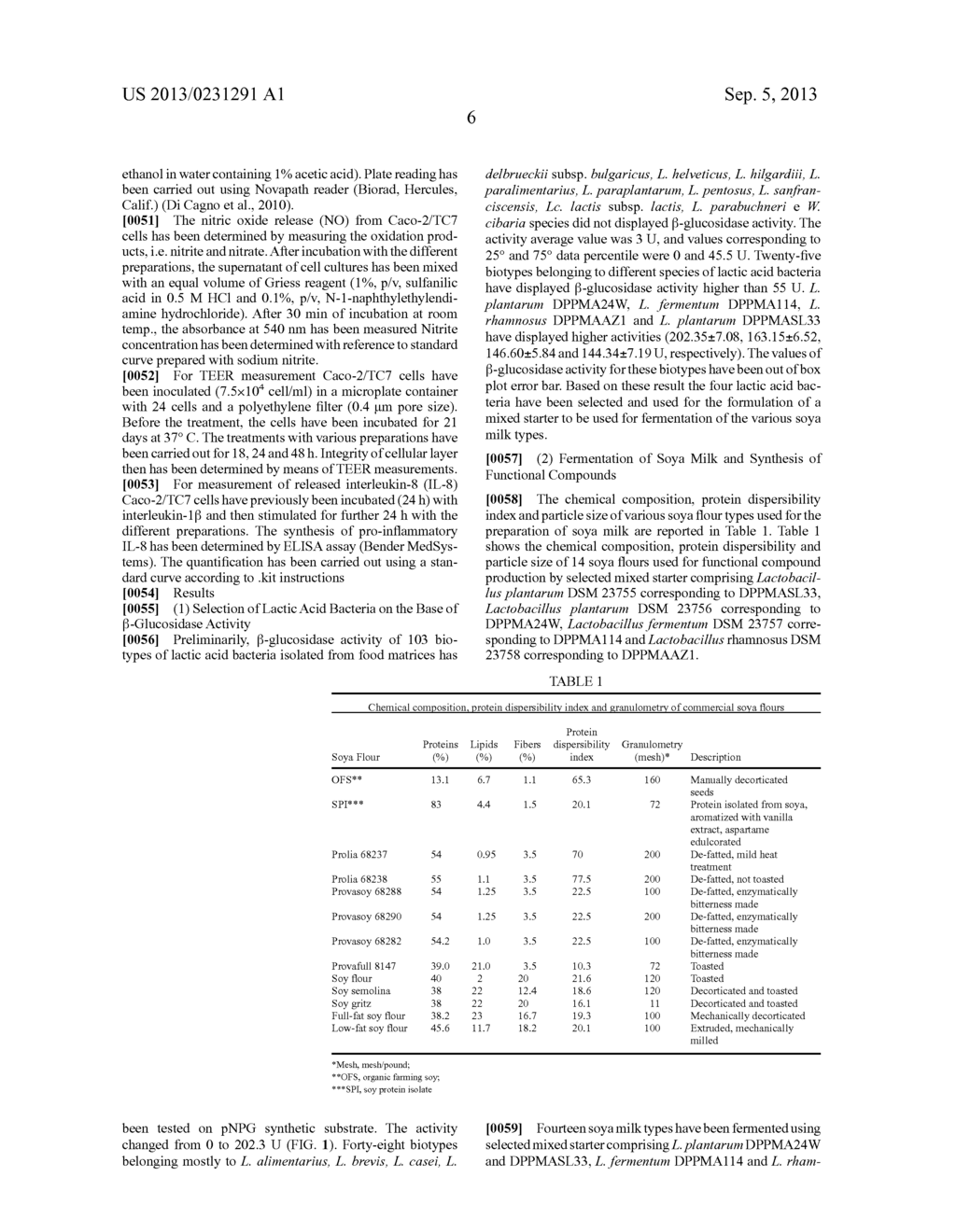 FERMENTED SOYA BASED MIXTURE COMPRISING ISOFLAVONES- AGLICONES, EQUOL AND     LUNASIL, PROCESS FOR THE PREPARATION AND USES THEREOF IN FOOD, MEDICAL     AND COSMETIC FIELDS - diagram, schematic, and image 15