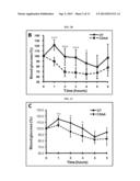 TREATMENT OF TYPE II DIABETES AND DIABETES-ASSOCIATED DISEASES WITH SAFE     CHEMICAL MITOCHONDRIAL UNCOUPLERS diagram and image