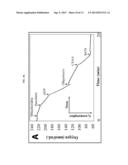 TREATMENT OF TYPE II DIABETES AND DIABETES-ASSOCIATED DISEASES WITH SAFE     CHEMICAL MITOCHONDRIAL UNCOUPLERS diagram and image