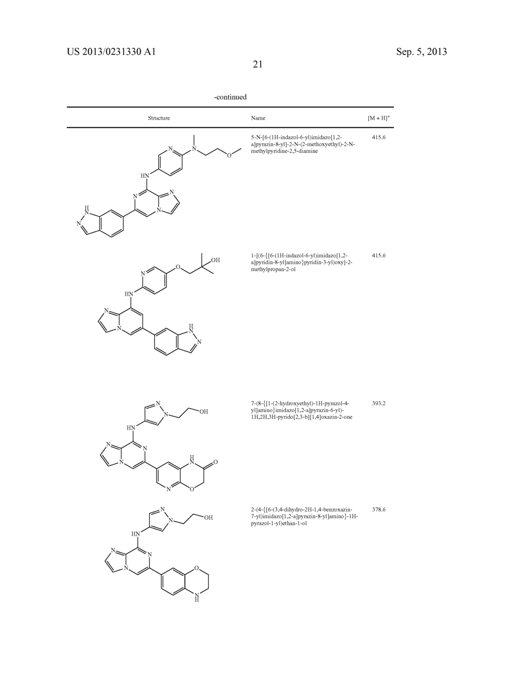 IMIDAZOPYRIZINE SYK INHIBITORS - diagram, schematic, and image 22