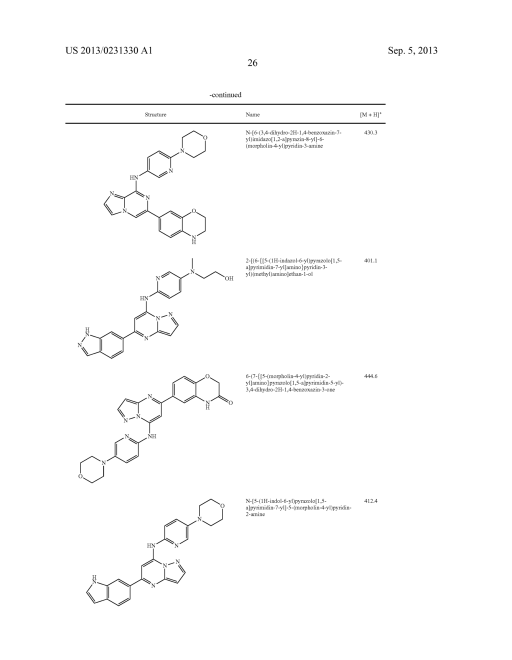 IMIDAZOPYRIZINE SYK INHIBITORS - diagram, schematic, and image 27