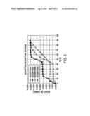 ALTERNATIVE FORMS OF THE PHOSPHODIESTERASE-4 INHIBITOR     N-CYCLOPROPYL-1--4-OXO-1,4-DIHYDRO-1,8-NAPHTHYRIDINE-3-CARBOXYAMIDE diagram and image