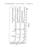 ALTERNATIVE FORMS OF THE PHOSPHODIESTERASE-4 INHIBITOR     N-CYCLOPROPYL-1--4-OXO-1,4-DIHYDRO-1,8-NAPHTHYRIDINE-3-CARBOXYAMIDE diagram and image