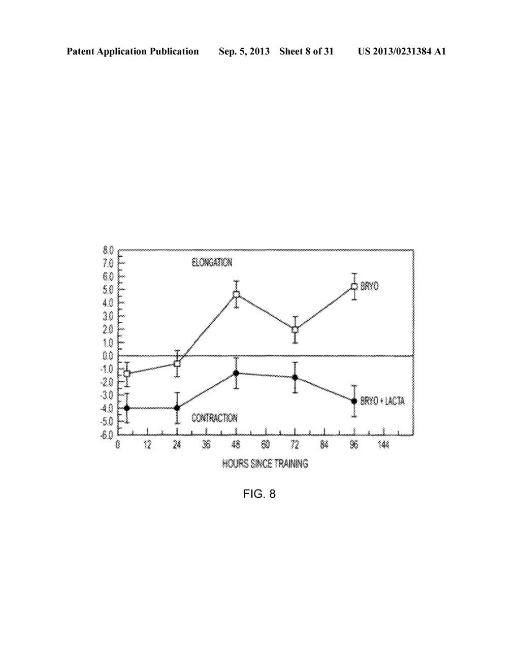 METHODS OF STIMULATING CELLULAR GROWTH, SYNAPTIC REMODELING AND     CONSOLIDATION OF LONG-TERM MEMORY - diagram, schematic, and image 09