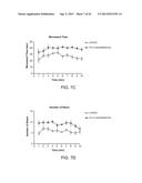 METHODS FOR TREATING ALZHEIMER S DISEASE diagram and image