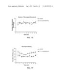 METHODS FOR TREATING ALZHEIMER S DISEASE diagram and image