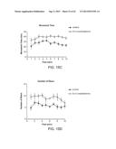 METHODS FOR TREATING ALZHEIMER S DISEASE diagram and image