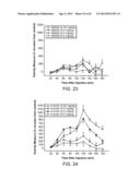 METHODS FOR TREATING ALZHEIMER S DISEASE diagram and image