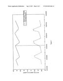 Dynamic Pressure Control in Double Loop Reactor diagram and image