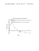 APOLIPOPROTEIN A-I MIMICS diagram and image