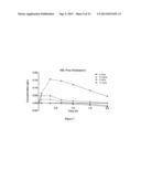 APOLIPOPROTEIN A-I MIMICS diagram and image