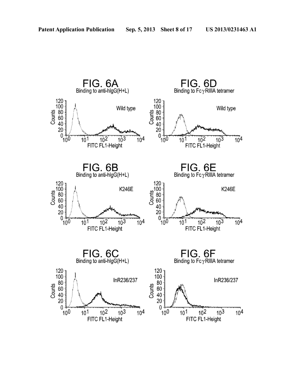 Cell Display Of Antibody Libraries - diagram, schematic, and image 09