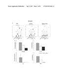 METHODS OF USE OF SOLUBLE CD24 FOR THERAPY OF RHEUMATOID ARTHRITIS diagram and image