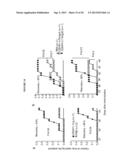 METHODS OF USE OF SOLUBLE CD24 FOR THERAPY OF RHEUMATOID ARTHRITIS diagram and image