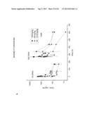 METHODS OF USE OF SOLUBLE CD24 FOR THERAPY OF RHEUMATOID ARTHRITIS diagram and image