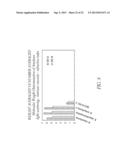 Amylases, Nucleic Acids Encoding Them and Methods for Making and Using     Them diagram and image