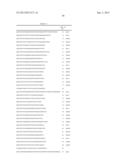 Amylases, Nucleic Acids Encoding Them and Methods for Making and Using     Them diagram and image