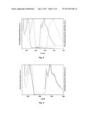 Cyclometalated Au(III) Complexes Suitable for Electroluminescent Devices diagram and image