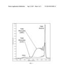 BRANCHED SECONDARY ALCOHOL ALKOXYLATE SURFACTANTS AND PROCESS TO MAKE THEM diagram and image