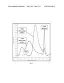 BRANCHED SECONDARY ALCOHOL ALKOXYLATE SURFACTANTS AND PROCESS TO MAKE THEM diagram and image