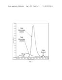 BRANCHED SECONDARY ALCOHOL ALKOXYLATE SURFACTANTS AND PROCESS TO MAKE THEM diagram and image