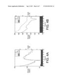 METHOD TO IMPROVE SAFETY MONITORING IN TYPE-1 DIABETIC PATIENTS BY     DETECTING IN REAL-TIME FAILURES OF THE GLUCOSE diagram and image