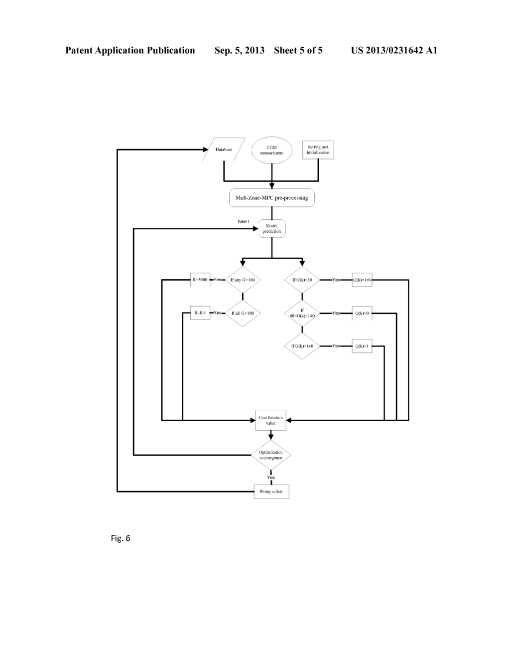 Maintaining Multiple Defined Physiological Zones Using Model Predictive     Control - diagram, schematic, and image 06