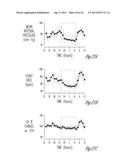 NEURAL STIMULATION MODULATION BASED ON MONITORED CARDIOVASCULAR PARAMETER diagram and image