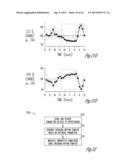 NEURAL STIMULATION MODULATION BASED ON MONITORED CARDIOVASCULAR PARAMETER diagram and image