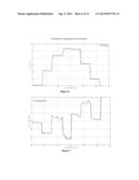 Method and System for Optimizing a Composite Load Disaggregation diagram and image