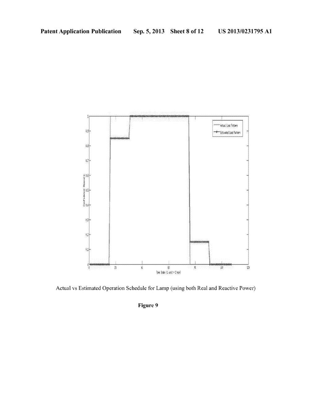 Method and System for Optimizing a Composite Load Disaggregation - diagram, schematic, and image 09