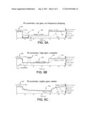 POST CATALYST DYNAMIC SCHEDULING AND CONTROL diagram and image