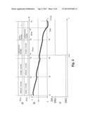 METHOD AND DEVICE FOR CONTROLLING AN INTERNAL COMBUSTION ENGINE diagram and image