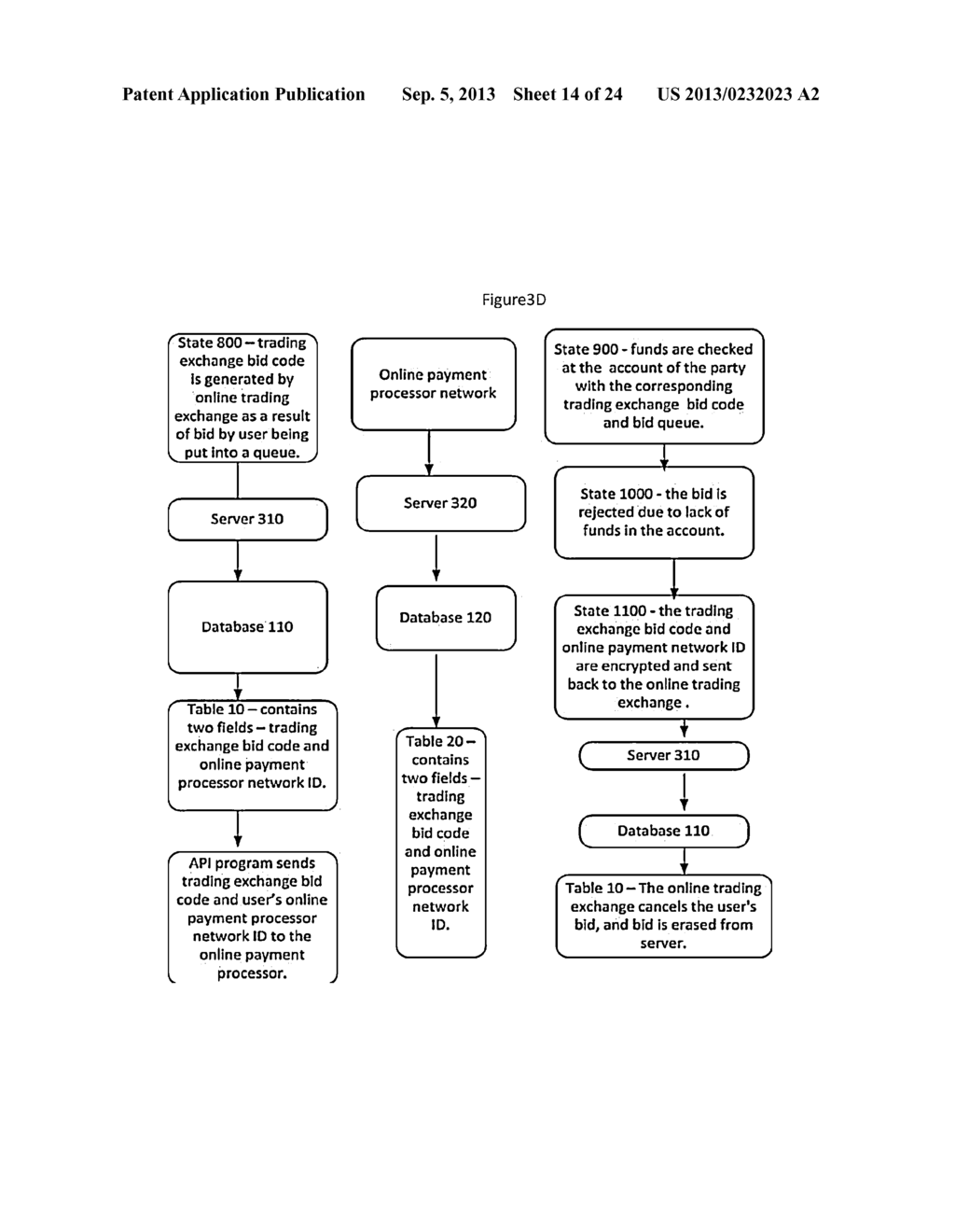 Systems and methods to process online monetary payments dependenton     conditional triggers involving future events for online auctions and     online trading exchanges involving stock exchange, commodity exchange,     foreign exchange, sporting exchange, gaming exchange, file sharing     exchange, andother types of online peer-to-peer exchange. - diagram, schematic, and image 15