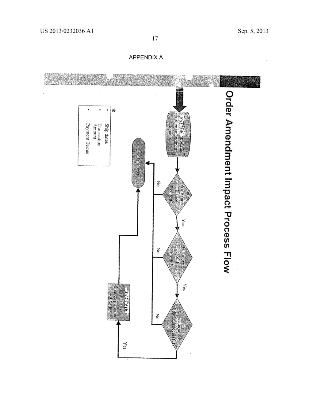 Purchase Order Amendment and Negotiation in a Full Service Trade System - diagram, schematic, and image 34