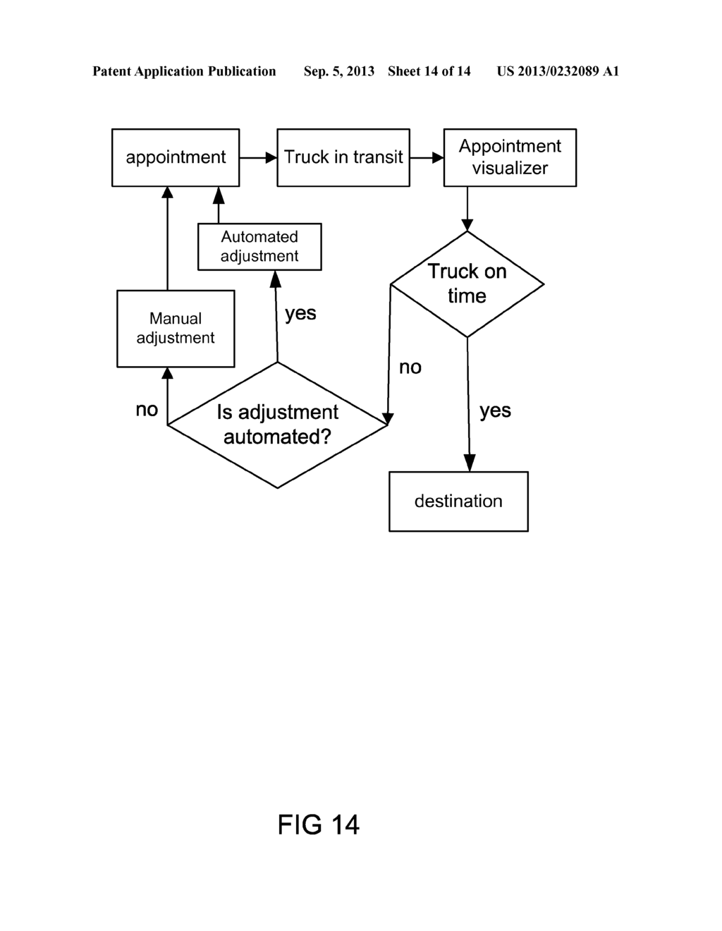 Method and System for Adaptive Appointment Scheduling - diagram, schematic, and image 15