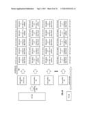 LISTING DATA OBJECTS USING A HIERARCHICAL DISPERSED STORAGE INDEX diagram and image