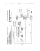 LISTING DATA OBJECTS USING A HIERARCHICAL DISPERSED STORAGE INDEX diagram and image