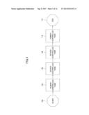 OPERATIONS TASK MANAGEMENT SYSTEM AND METHOD diagram and image