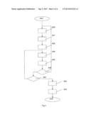 A METHOD, A SYSTEM, A SERVER, A DEVICE, A COMPUTER PROGRAM AND A COMPUTER     PROGRAM PRODUCT FOR TRANSMITTING DATA IN A COMPUTER NETWORK diagram and image